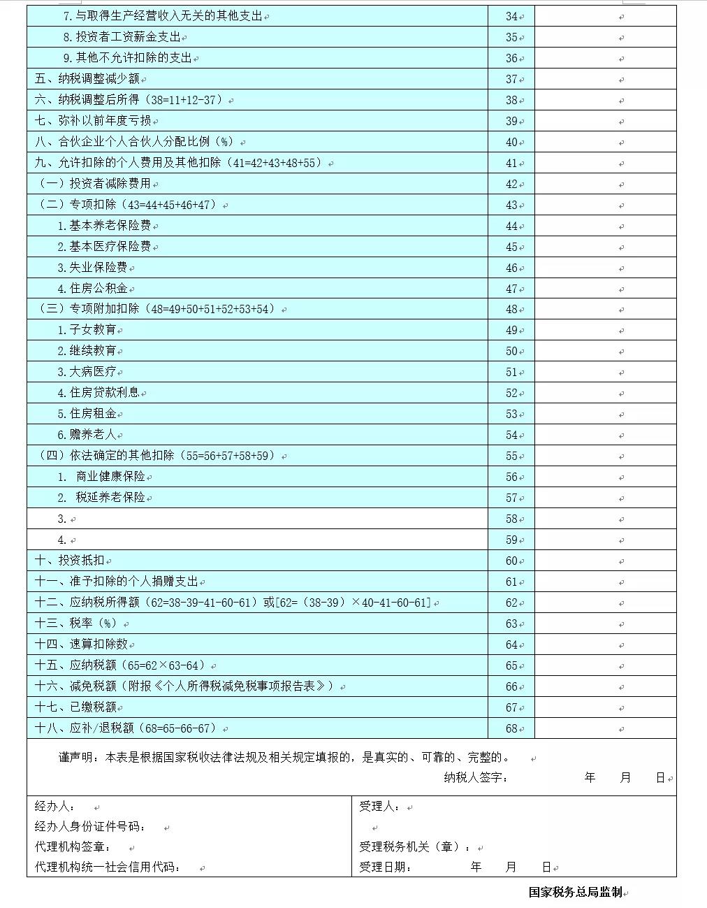 關注！六小問帶你了解經(jīng)營所得匯算清繳