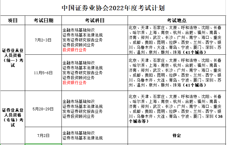 【考生必看】解析2022年證券從業(yè)考試計(jì)劃！