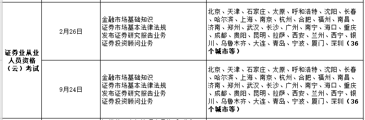 【考生必看】解析2022年證券從業(yè)考試計(jì)劃！