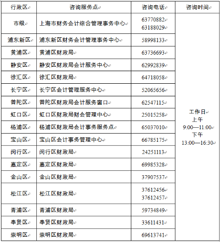 上海2022年高級會計(jì)職稱報(bào)名簡章公布 報(bào)名時(shí)間1月10日起