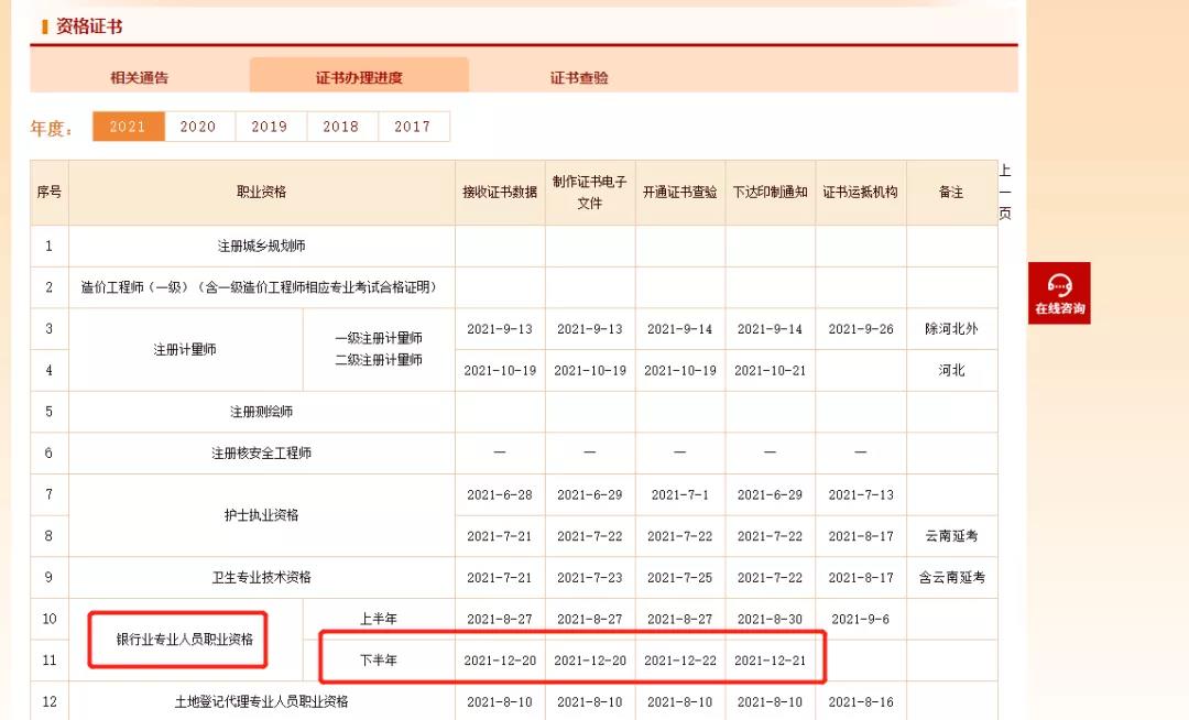 下半年銀行從業(yè)資格證開始印制！可以下載電子證書了！