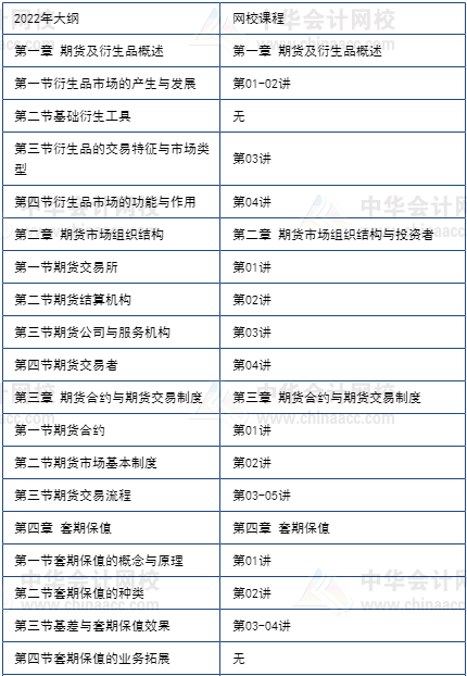 期貨5月考不過(guò)享課程延期+優(yōu)惠補(bǔ)貼！