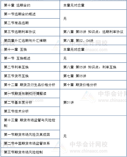 期貨5月考不過(guò)享課程延期+優(yōu)惠補(bǔ)貼！