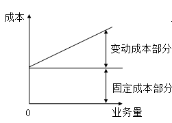 固定成本、變動成本、混合成本一文吃透！