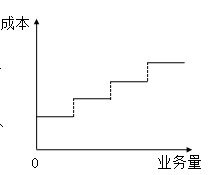 固定成本、變動成本、混合成本一文吃透！