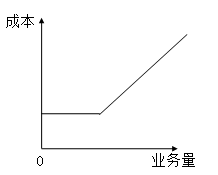 固定成本、變動成本、混合成本一文吃透！