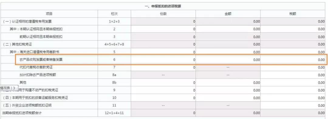 這三類普通發(fā)票，可作為進項抵扣憑證