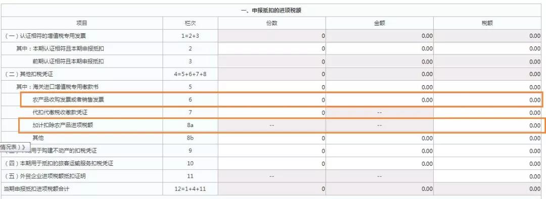 這三類普通發(fā)票，可作為進項抵扣憑證