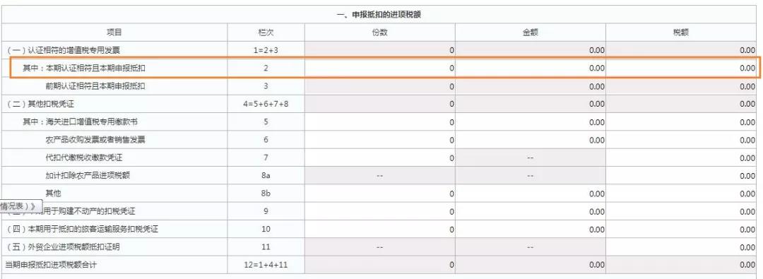 這三類普通發(fā)票，可作為進項抵扣憑證