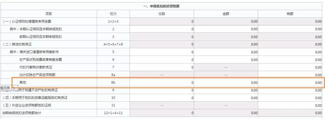 這三類普通發(fā)票，可作為進項抵扣憑證