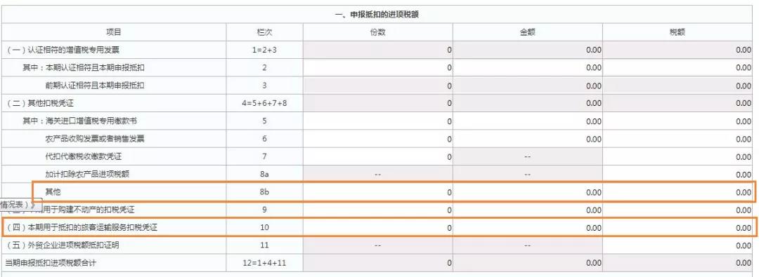 這三類普通發(fā)票，可作為進項抵扣憑證