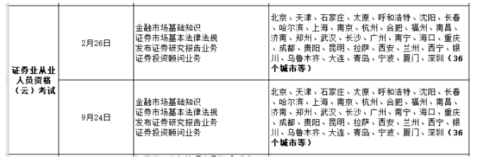 2022年證券從業(yè)都有哪幾次云考試？