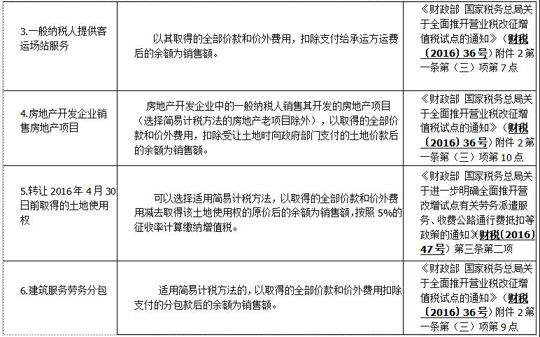 差額征稅如何開具發(fā)票——差額征稅和差額開票基本知識(shí)