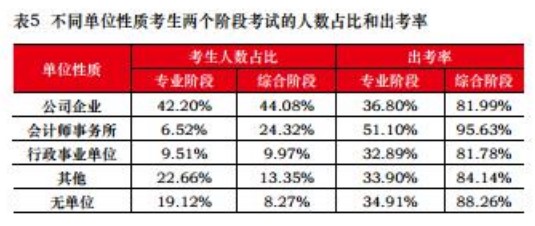 【關(guān)注】為什么想去會(huì)計(jì)事務(wù)所工作 CPA證書(shū)是剛需？