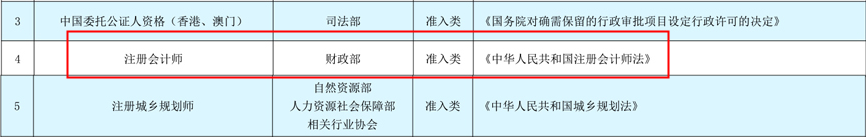 CPA被列入《國(guó)家職業(yè)資格目錄》都有什么用？