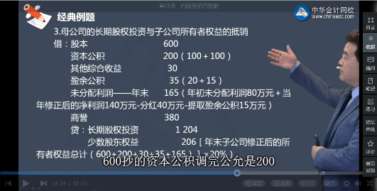 高效實驗班2021中級會計實務（第三批）考點相似度分析