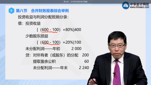 高效實驗班2021中級會計實務（第三批）考點相似度分析