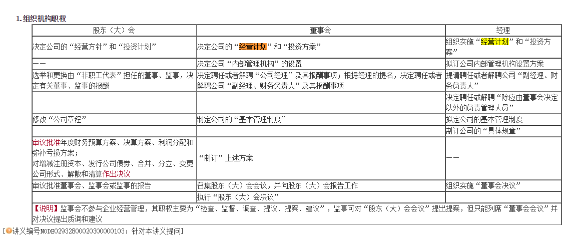 高效實驗班2021中級經(jīng)濟法（第一批）考點相似度分析