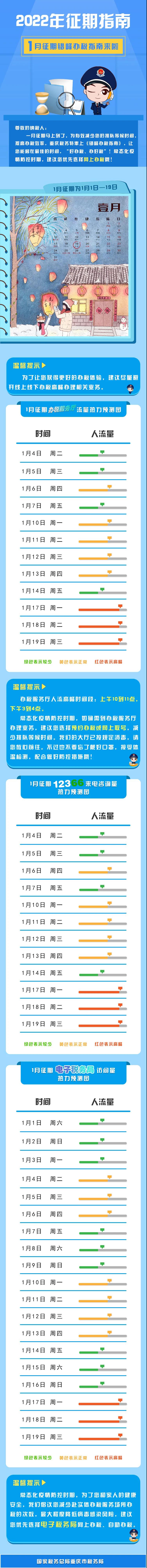 2022年1月納稅申報(bào)指南來了