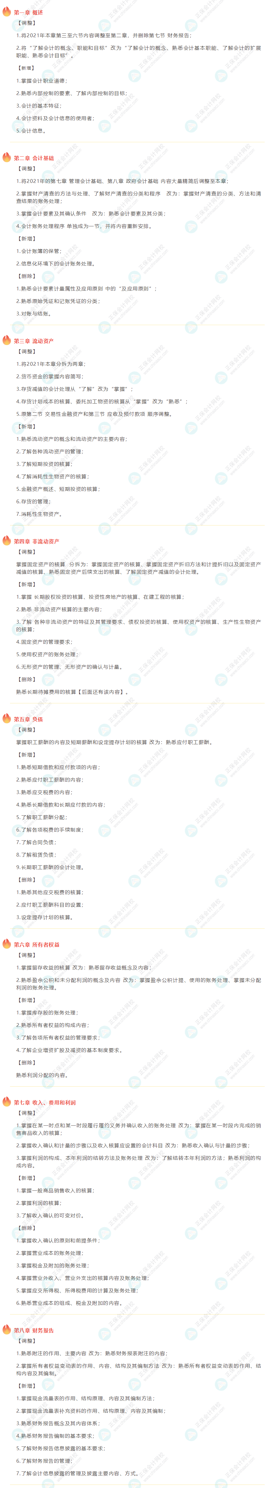 2022初級會計職稱《初級會計實務》考試變動大綱對比