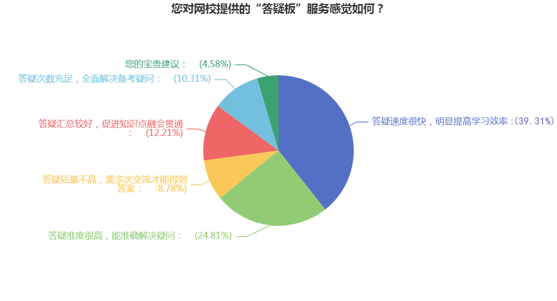 CPA備考初期疑問(wèn)多怎么辦？網(wǎng)?！按鹨砂濉眮?lái)幫您！