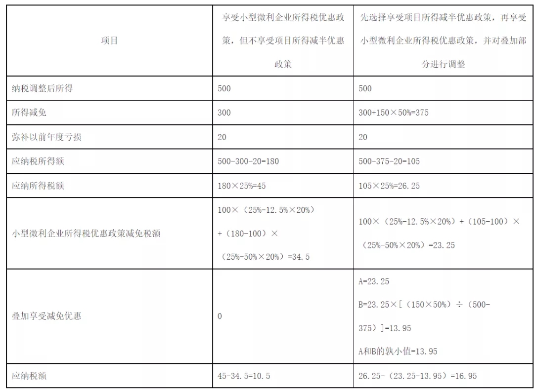 快訊！稅務(wù)總局明確企業(yè)所得稅年度匯算清繳有關(guān)事項(xiàng)