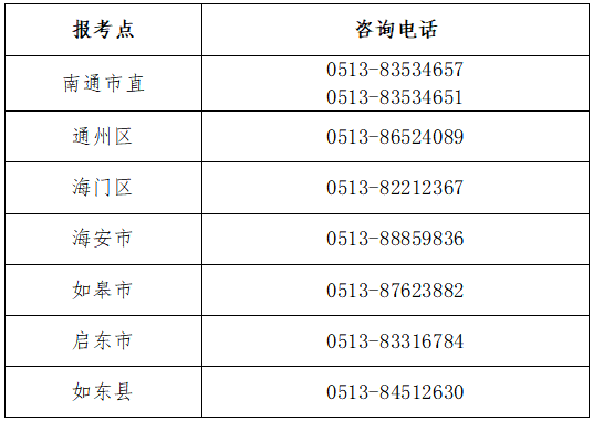 江蘇省南通市2022年初級(jí)會(huì)計(jì)考試報(bào)名時(shí)間確定！