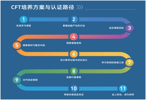 新金融工具操作實務(wù)“由繁入簡”三步法