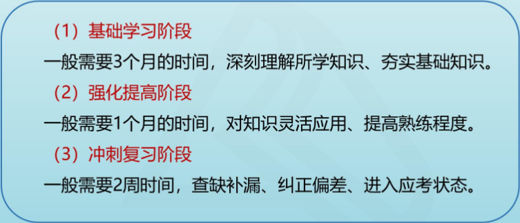 2022高會教材變化大 該如何安排階段學(xué)習(xí)計劃？