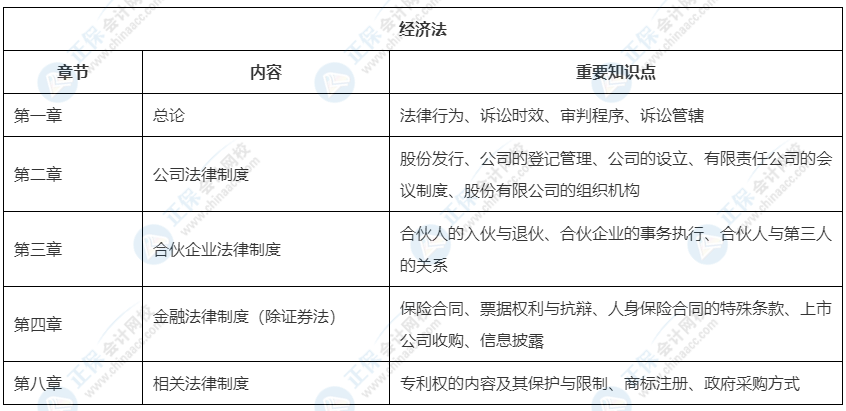 2022中級會計教材這33章預計不變！可以先學！