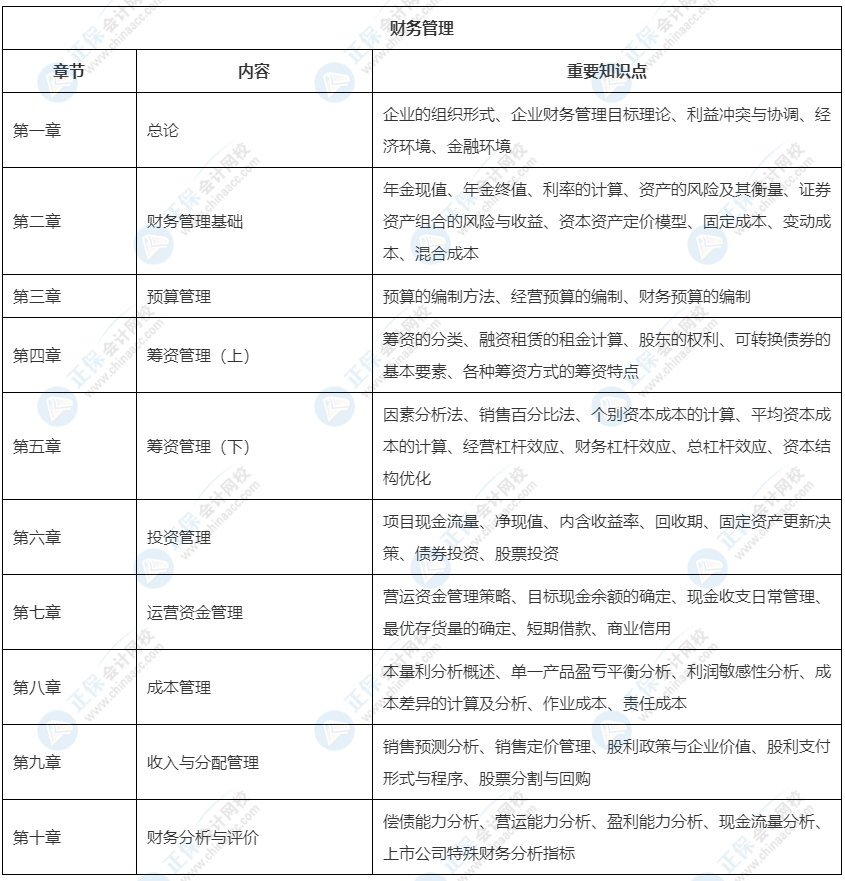 2022中級會計教材這33章預計不變！可以先學！