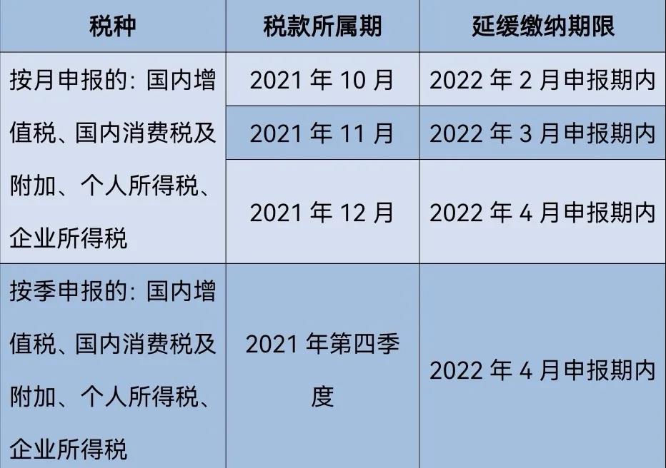 【實(shí)用】制造業(yè)中小微企業(yè)緩稅的延緩期限是多少？