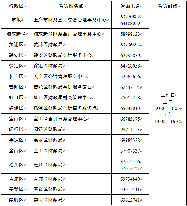 上海2022年高級會計師報名咨詢服務點及電話