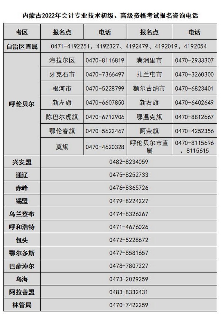 內(nèi)蒙古2022年高級會計師報名咨詢電話