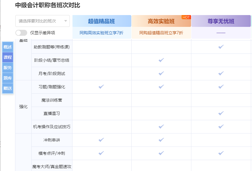 新版選課中心上線！pick你最心儀的中級會計好課更輕松！