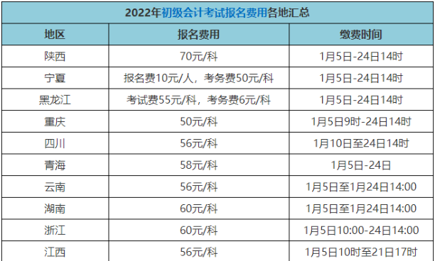 2022年初級會計證報名費多少錢？