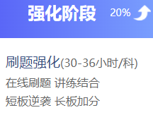 中級會計職稱過考三板斧！應(yīng)考必看！