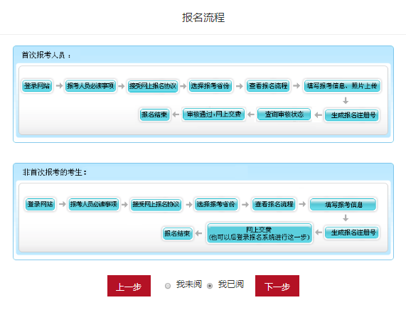 2022年北京初級會計怎么報考？