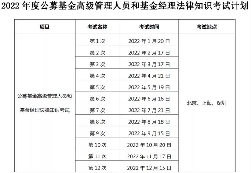 2022年基金從業(yè)考試計劃出爐，最早3月考試！