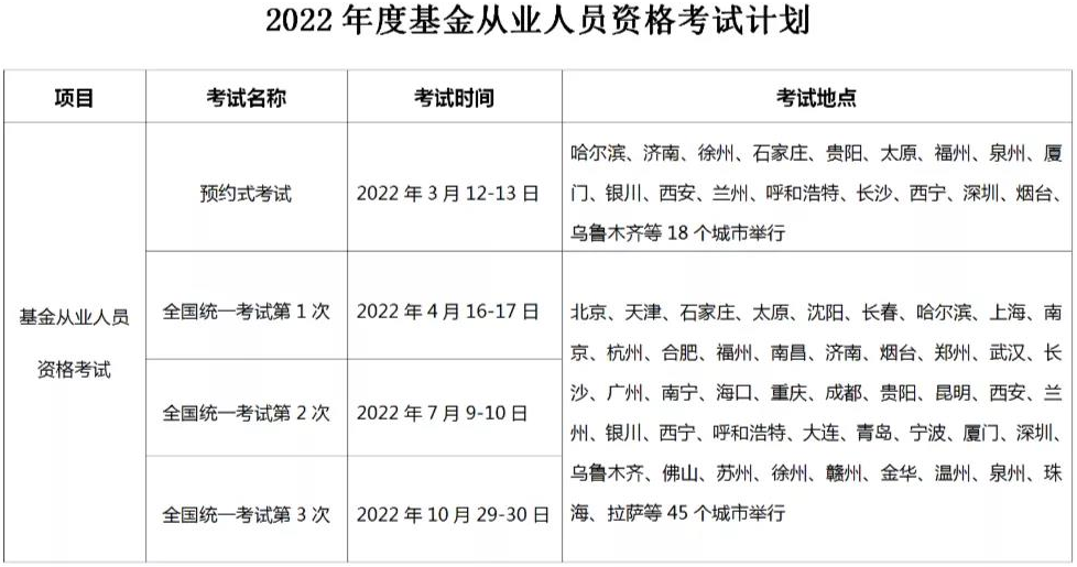 通知：2022年基金從業(yè)考試安排已確定！最早3月開考！