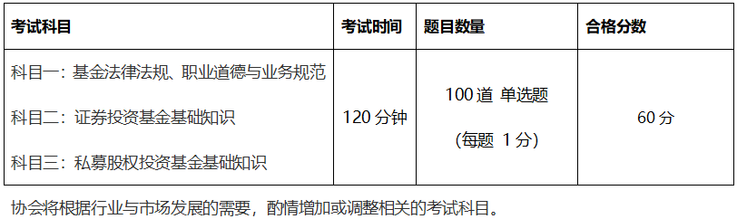 通知：2022年基金從業(yè)考試安排已確定！最早3月開考！