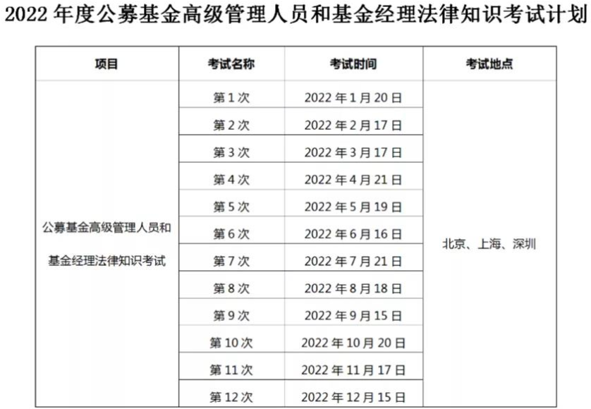 中國證券投資基金業(yè)協(xié)會關(guān)于發(fā)布2022年度考試計劃的公告