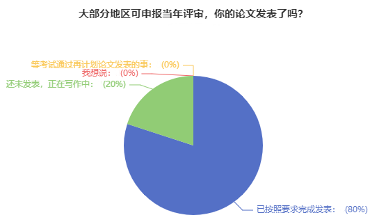 關(guān)于高會評審論文：吃過虧的人 給大家提建議！