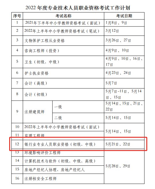 考試提前！2022銀行從業(yè)資格考試時(shí)間已出！