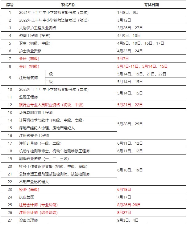 人社部發(fā)布：2022年會計考證時間