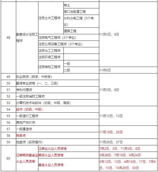 人社部發(fā)布：2022年會計考證時間