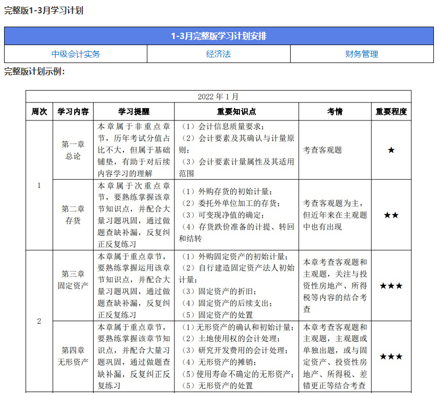 準(zhǔn)備2022年中級(jí)會(huì)計(jì)職稱(chēng)考試 這5點(diǎn)先做好！