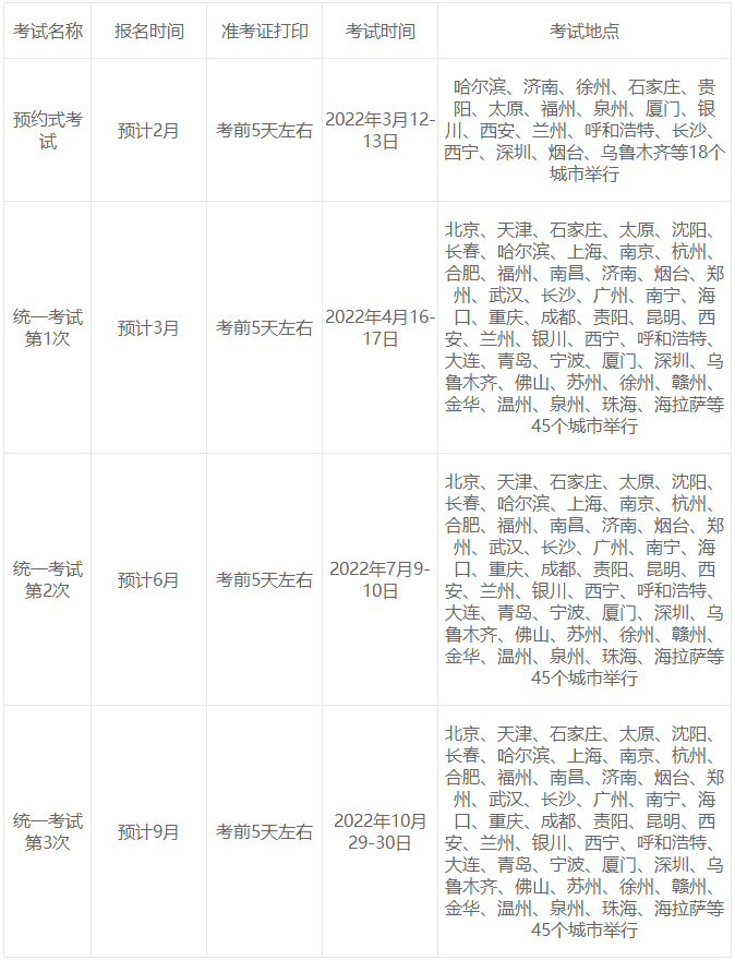 2022年基金從業(yè)預(yù)約式考試有幾次？