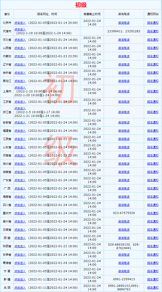 2022年全國初級會計資格考試報名入口已開通！點這里！