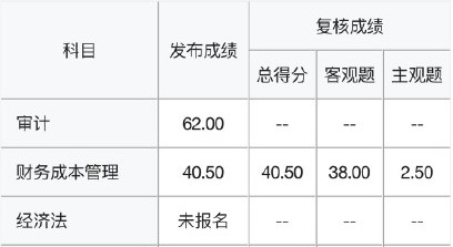 2021注會成績復核結果公布 主觀題成"致命殺手"？